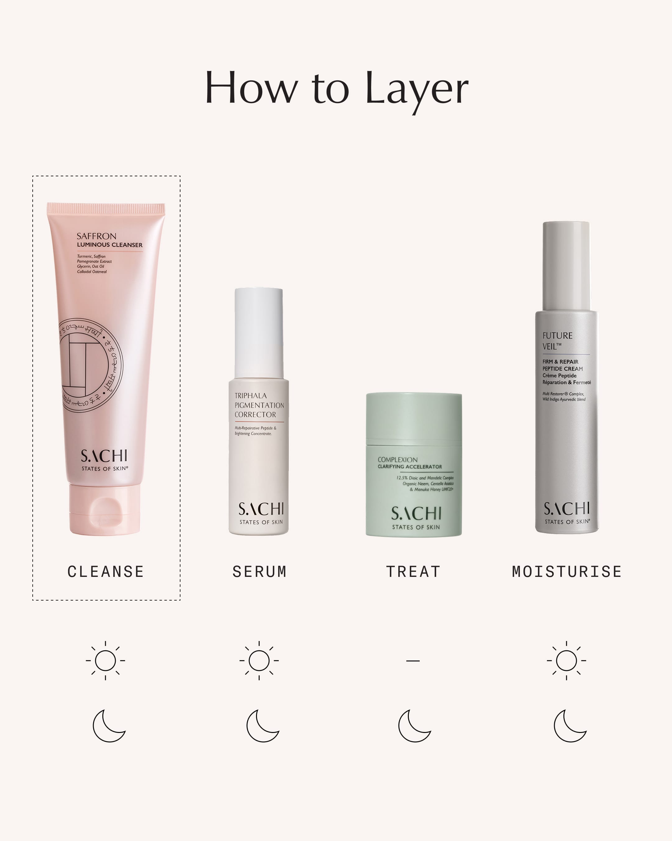 Cleansing Duo – Sachi Skin