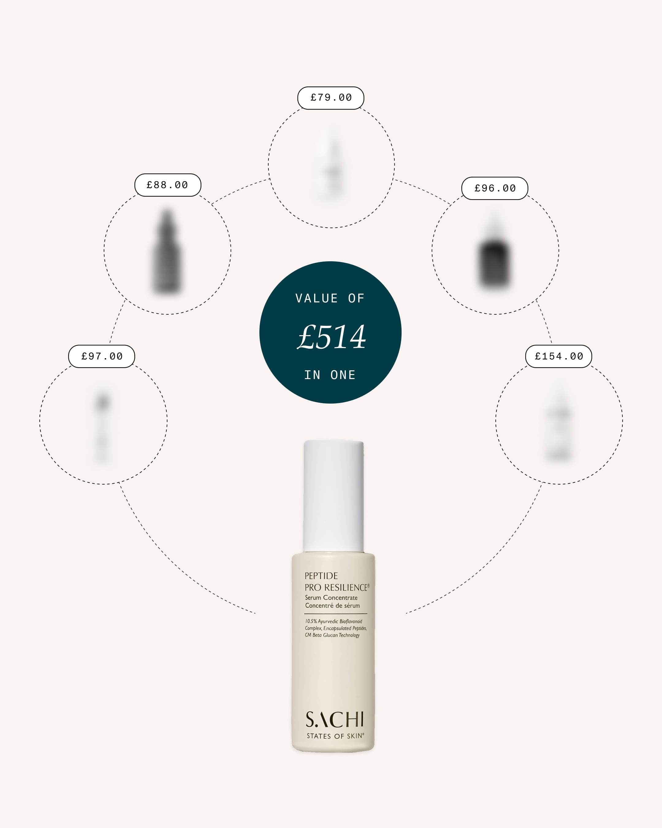 Peptide Pro Resilience® Serum Concentrate 30ML | Advanced Well