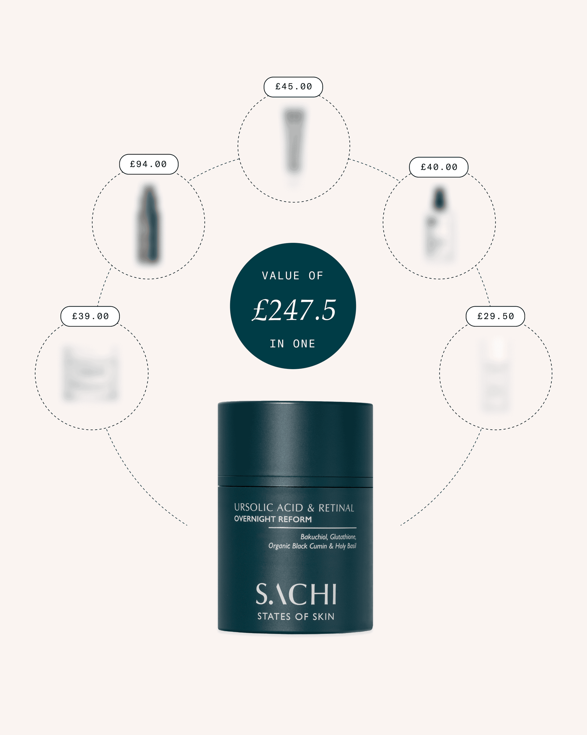 Ursolic Acid Retinal Overnight Reform | Transform Skin Overnight Sachi Skin Ursolic Acid Retinal Overnight Reform | Transform Skin Overnight Sachi Skin
